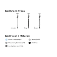 Nails Specifications