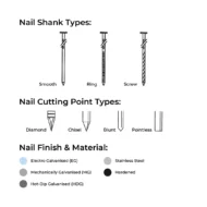 Wire Collated Coil Nails 4