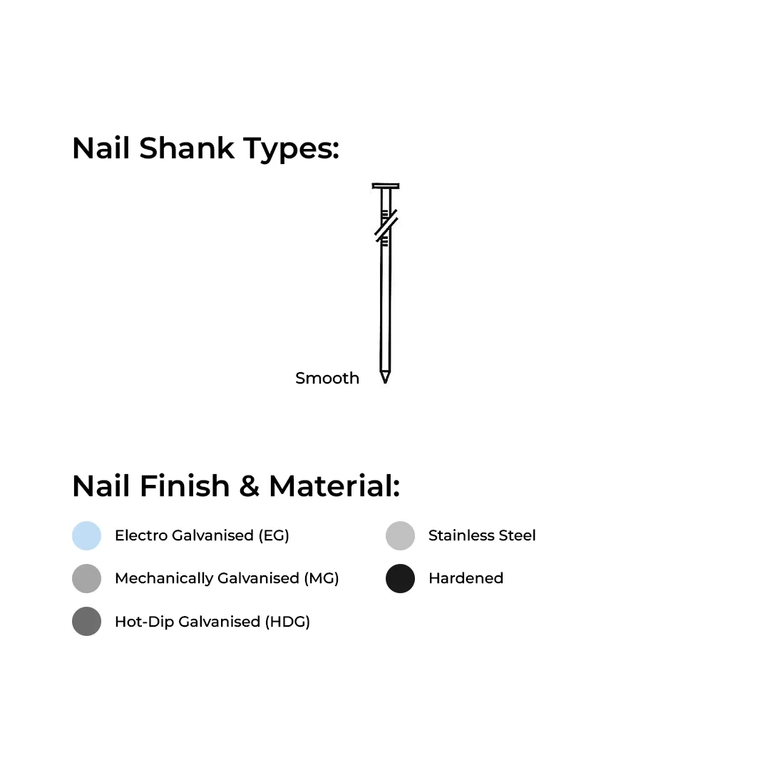 Wire Coil Roofing Nails Specifications